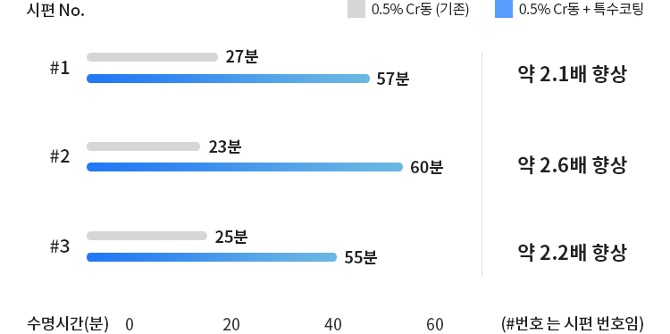 당신의 지치지 않는 파트너