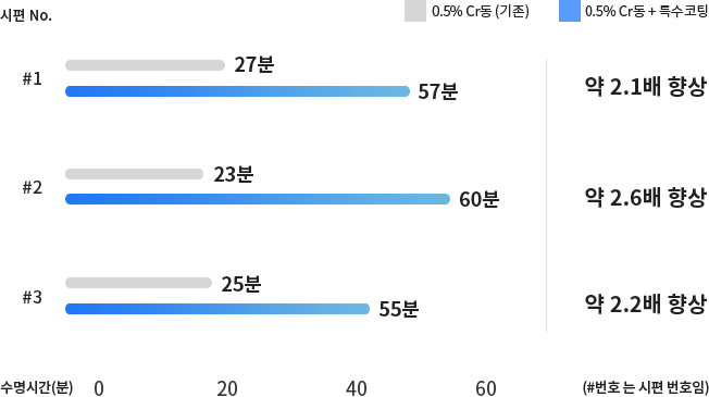 당신의 지치지 않는 파트너